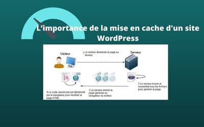 Optimisez votre site WordPress avec la mise en cache